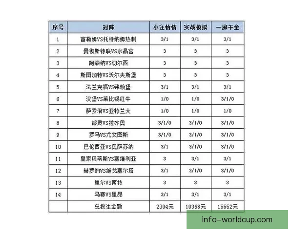 2026世界杯精彩竞猜攻略与投注策略全面解析
